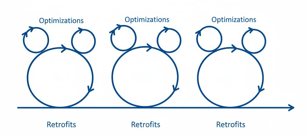 Continuous Optimization